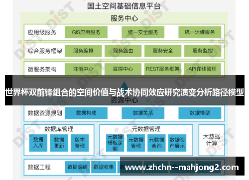 世界杯双前锋组合的空间价值与战术协同效应研究演变分析路径模型